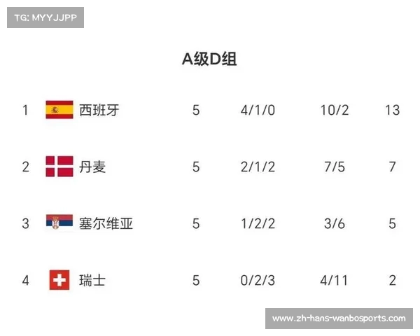欧国联最新积分榜更新 各队争夺激烈形势分析 欧国联最新积分榜更新 各队争夺激烈形势分析